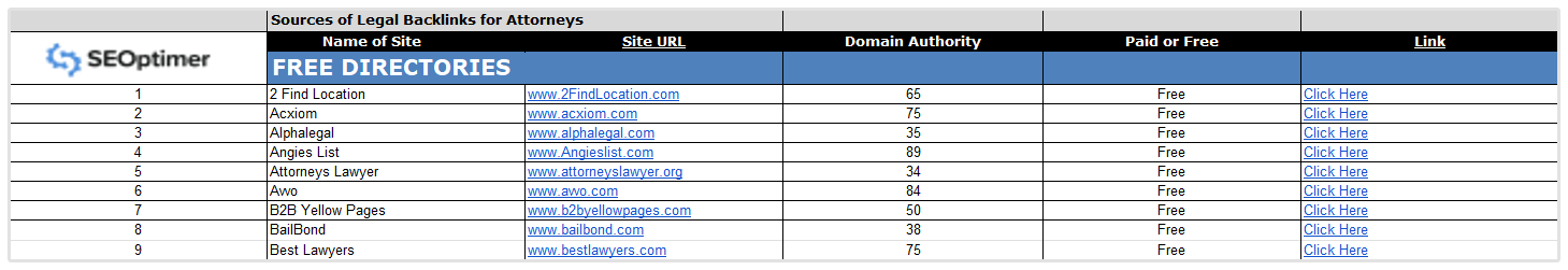 Direktori Backlink Legal SEOptimer